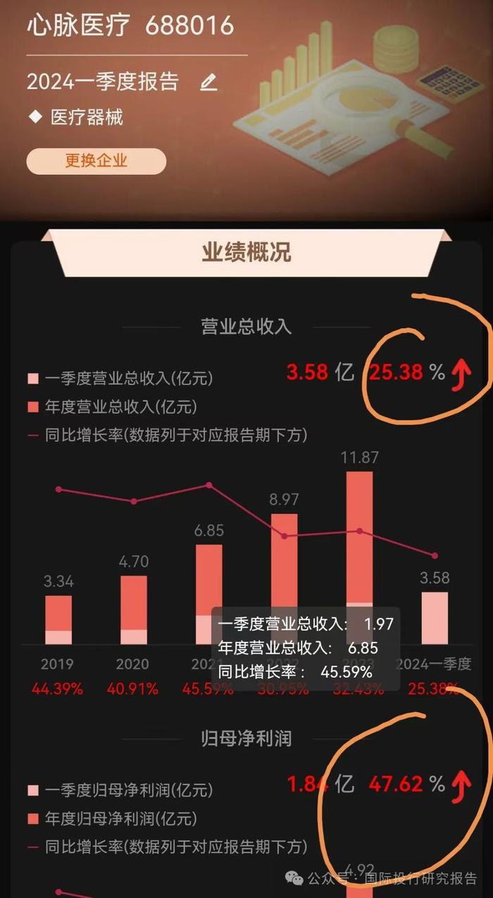 心脉医疗澄而不清股价大跌 12.24%：被国家医保局罕见公开问询价格太贵问题！