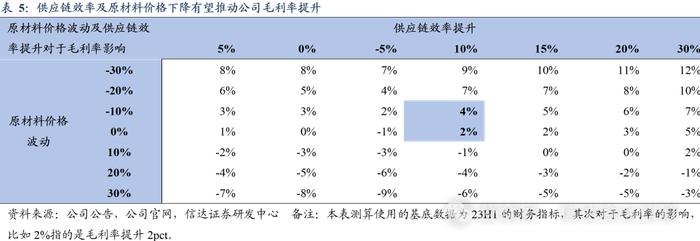 【信达食品|深度】卫龙美味：辣味长坡厚雪，龙头成长加速