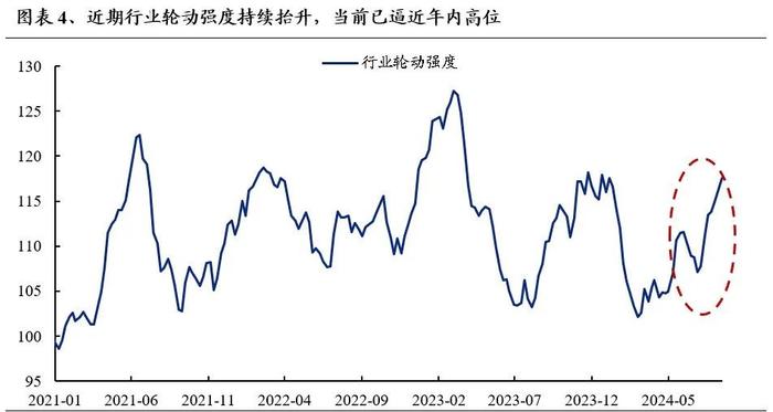 A股跌到底了吗？出现三大积极信号！