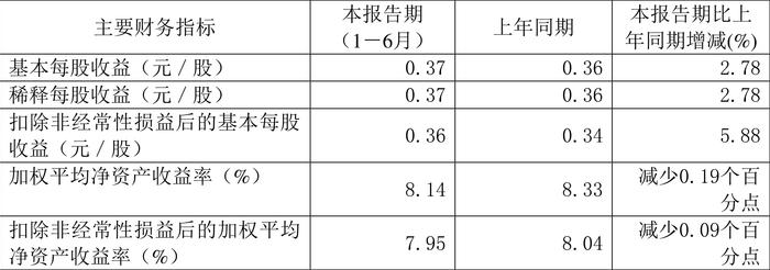 新澳股份：2024年上半年净利润2.66亿元 同比增长4.51%