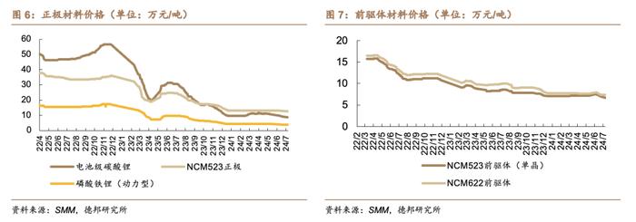 【德邦电新】7月新能源车市场持续向好，插电式汽车产销同比大幅提升