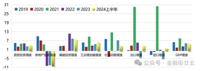【金研•深度】国内宏观经济下半年展望