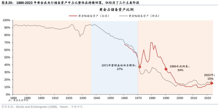 黄金还能涨吗？