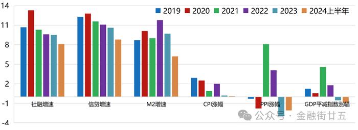 【金研•深度】国内宏观经济下半年展望