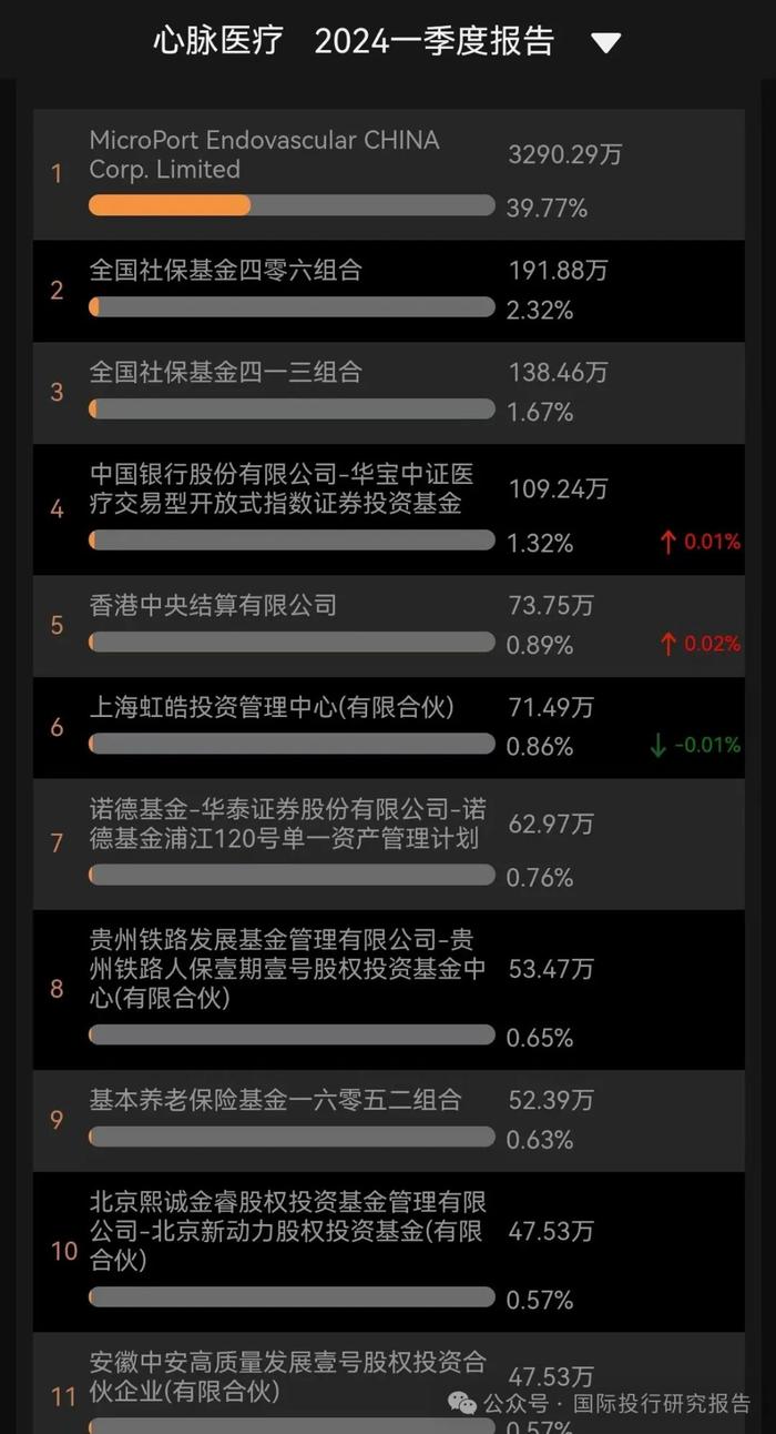 心脉医疗澄而不清股价大跌 12.24%：被国家医保局罕见公开问询价格太贵问题！