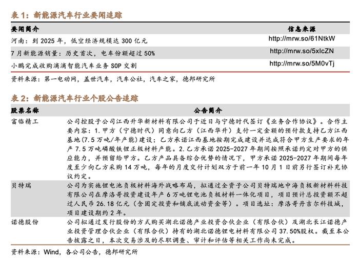 【德邦电新】7月新能源车市场持续向好，插电式汽车产销同比大幅提升