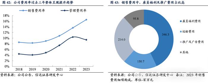 【信达食品|深度】卫龙美味：辣味长坡厚雪，龙头成长加速