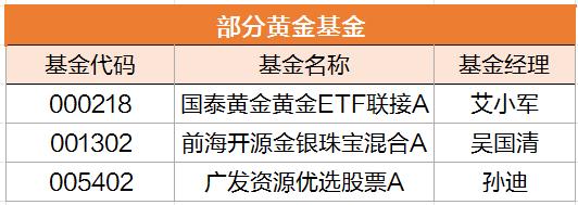 A股跌到底了吗？出现三大积极信号！