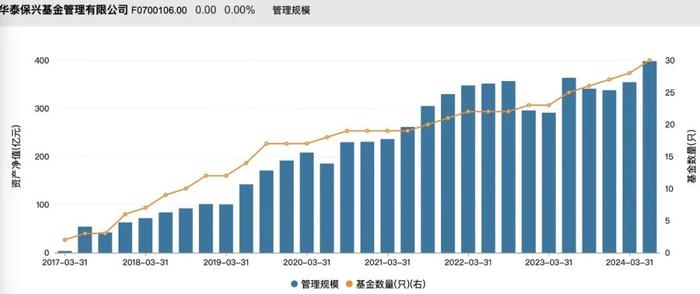 又有基金经理，升职！