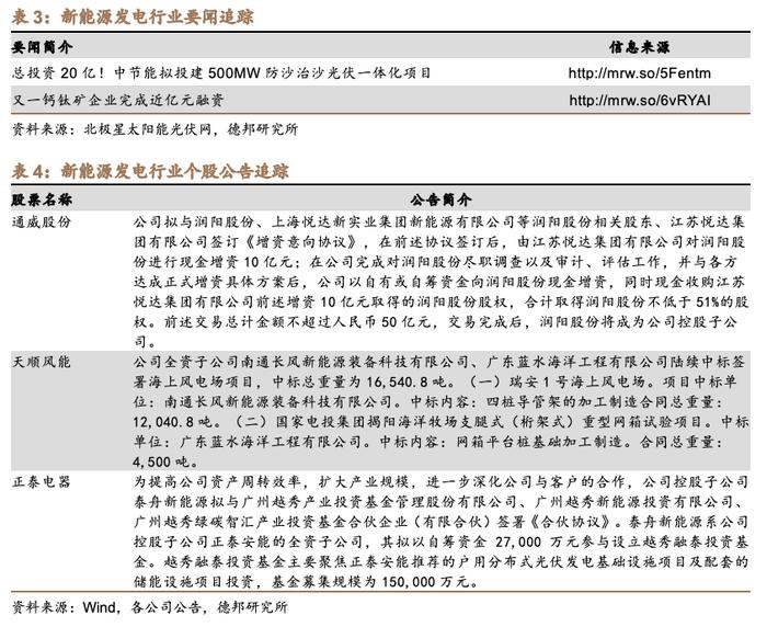 【德邦电新】7月新能源车市场持续向好，插电式汽车产销同比大幅提升