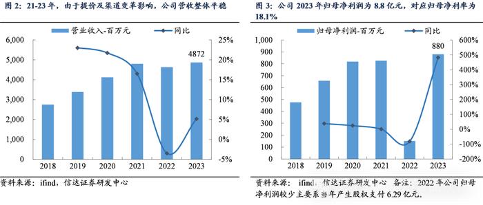 【信达食品|深度】卫龙美味：辣味长坡厚雪，龙头成长加速