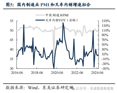 杭叉集团 | 2024 年中报点评：归母净利润同比+29%，结构优化下盈利能力继续提升