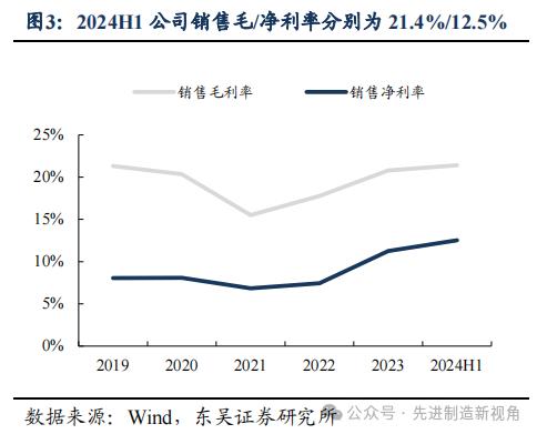 杭叉集团 | 2024 年中报点评：归母净利润同比+29%，结构优化下盈利能力继续提升