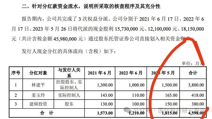 杭州三耐环保IPO:全家控制 99.17%股份老公董事长老婆是董秘，第三大供应商是董事长弟弟工商信息联系电话是发行人财务