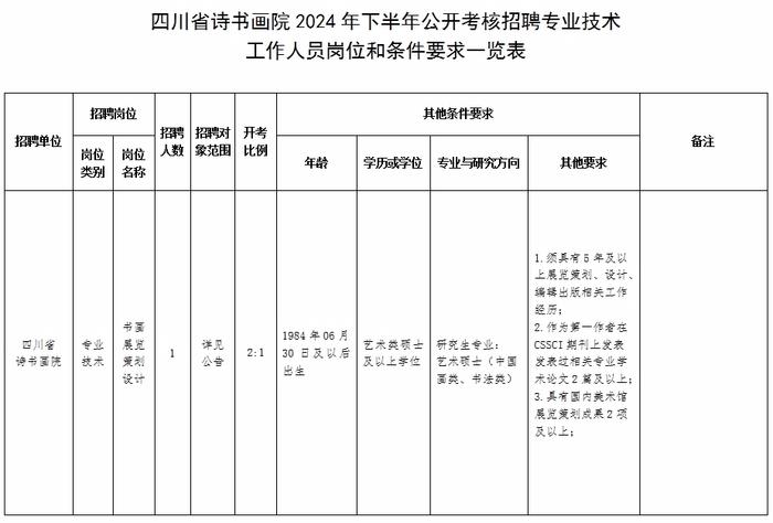 成都高新区、新都区公开招聘！