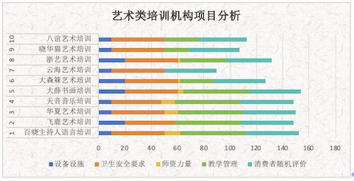 浙江省瑞安市艺术类培训机构比对测评报告