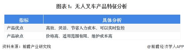 2024年中国无人叉车行业发展现状分析 无人叉车销量和市场规模飞速增长【组图】