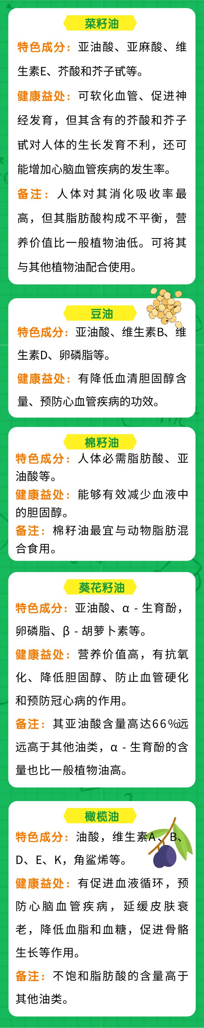 各种各样的植物油，哪个营养好？一起来看看