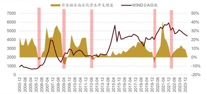 持续下跌之后 一些少见的“底部区域信号”也出现了……