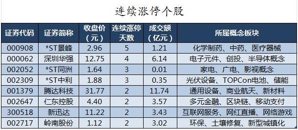 数据复盘丨34股被主力资金减持超亿元 龙虎榜机构抢筹西藏天路、力源信息等