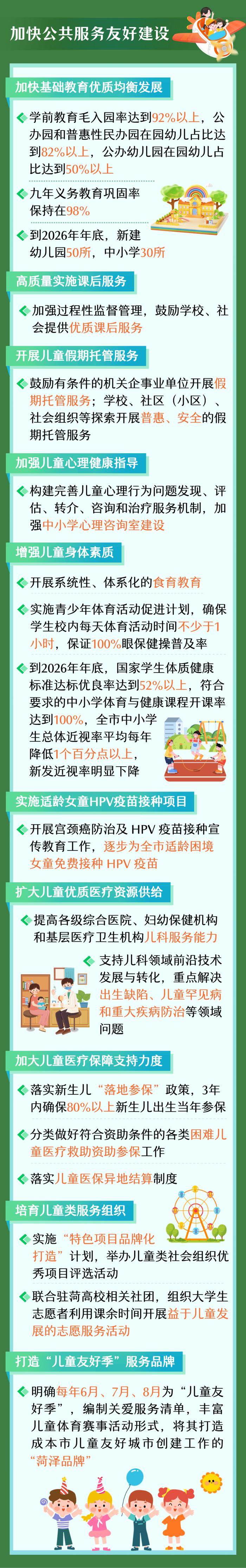 一图读懂 | 菏泽市创建儿童友好城市三年行动计划（2024—2026年）