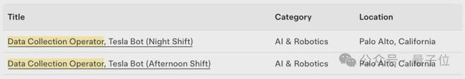 走路1小时能赚300块！特斯拉新招聘火了，网友：我一天能走12小时