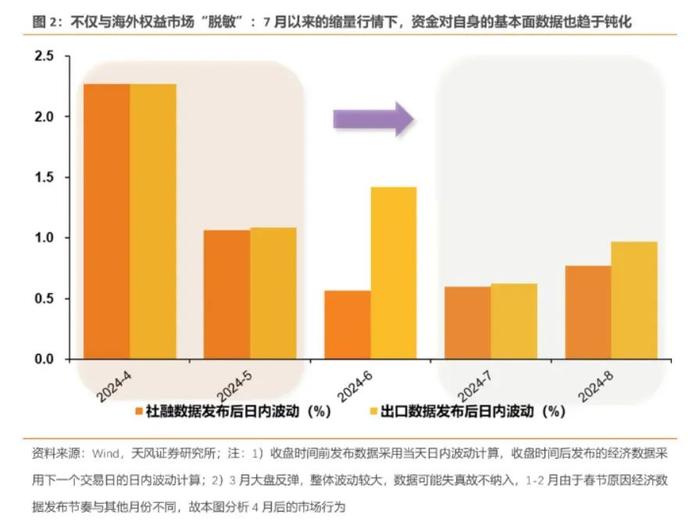 读研报 | 地量行情再现时