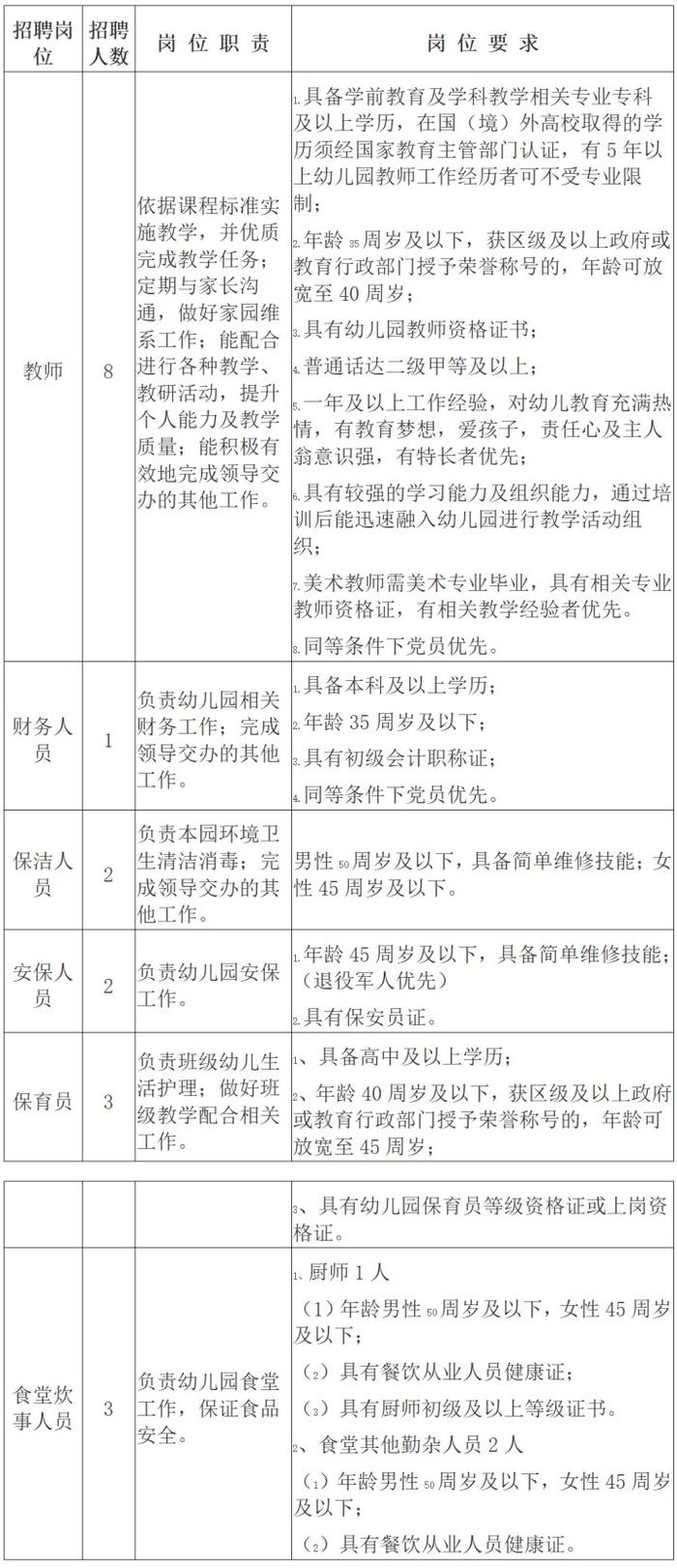 成都高新区、新都区公开招聘！