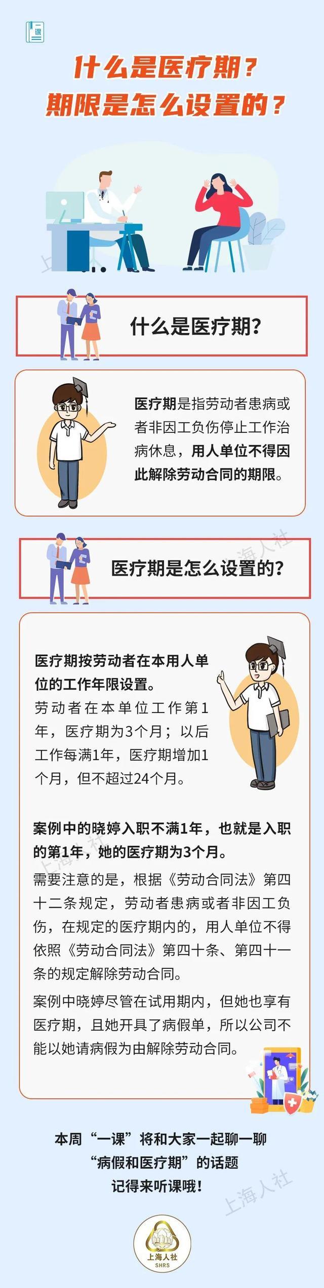 什么是医疗期？期限是怎么设置的？