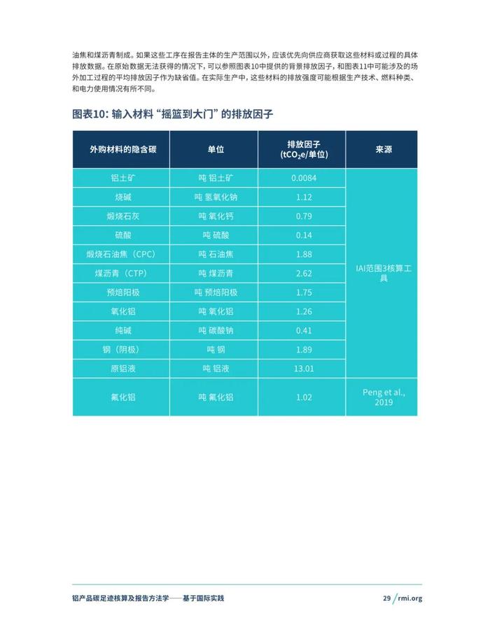 《铝产品碳足迹核算及报告方法学一一基于国际实践(征询意见稿)》