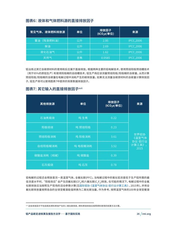 《铝产品碳足迹核算及报告方法学一一基于国际实践(征询意见稿)》