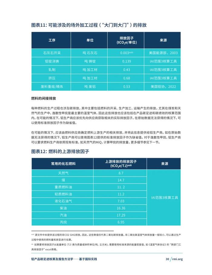 《铝产品碳足迹核算及报告方法学一一基于国际实践(征询意见稿)》