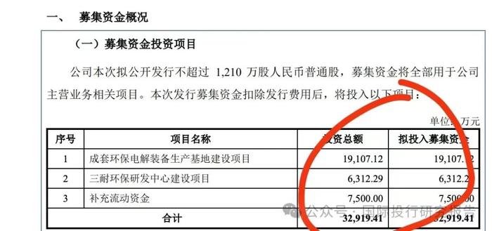 杭州三耐环保IPO:全家控制 99.17%股份老公董事长老婆是董秘，第三大供应商是董事长弟弟工商信息联系电话是发行人财务