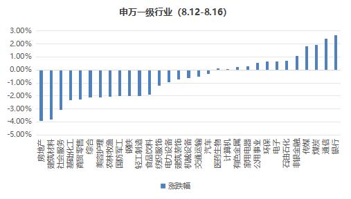 CTA策略持续反弹，高股息板块走强 | 金斧子周度量化市场观察