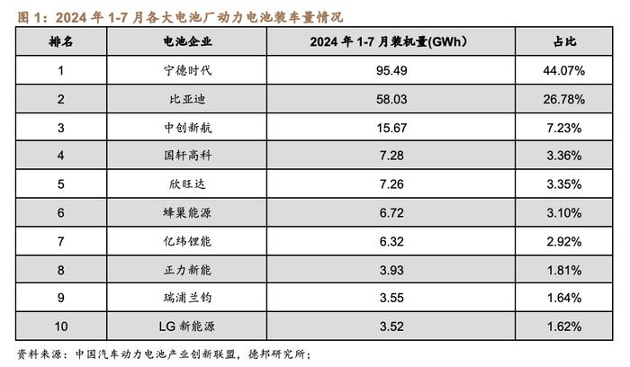 【德邦电新】7月新能源车市场持续向好，插电式汽车产销同比大幅提升