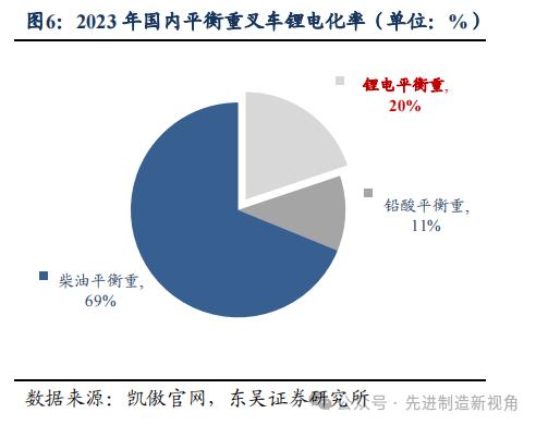 杭叉集团 | 2024 年中报点评：归母净利润同比+29%，结构优化下盈利能力继续提升