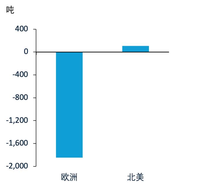 [周报]西方国家的个人黄金存量处于适度水平或已经过高？