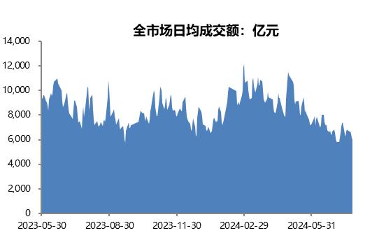 CTA策略持续反弹，高股息板块走强 | 金斧子周度量化市场观察