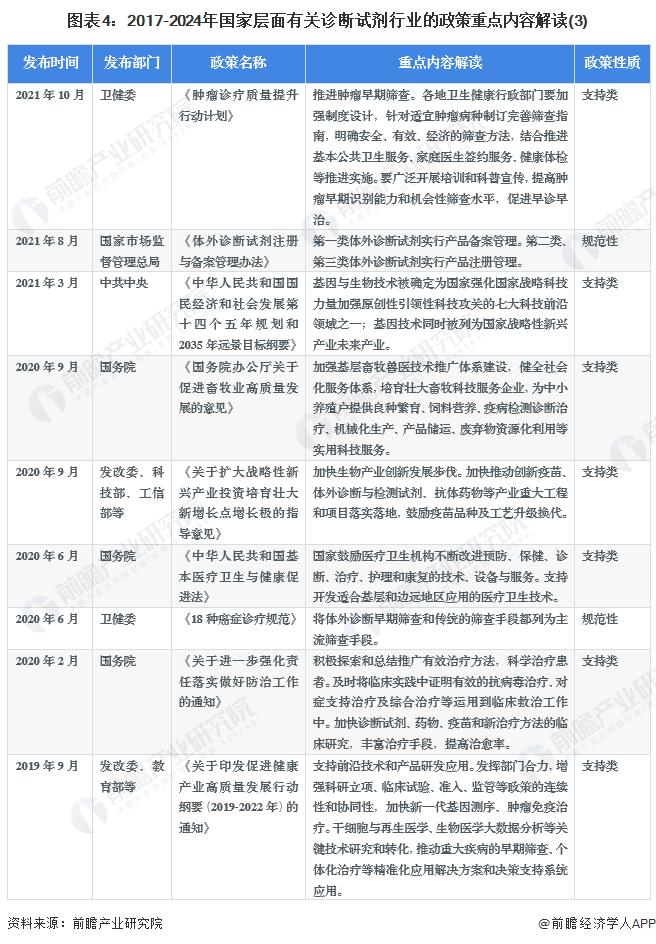 重磅！2024年中国及31省市诊断试剂行业政策汇总及解读（全）鼓励开发先进诊断技术和产品