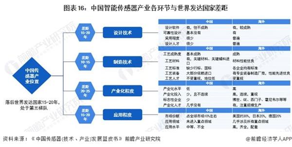 终于有人说清了新能源汽车产业的规划重点！