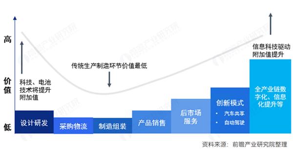 终于有人说清了新能源汽车产业的规划重点！