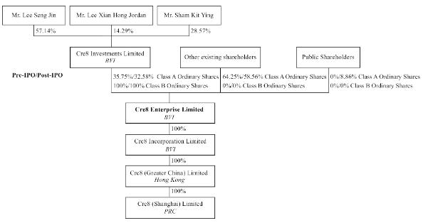 Cre8 创意大中华，来自香港的金融印刷商，递交IPO招股书，拟赴美国上市