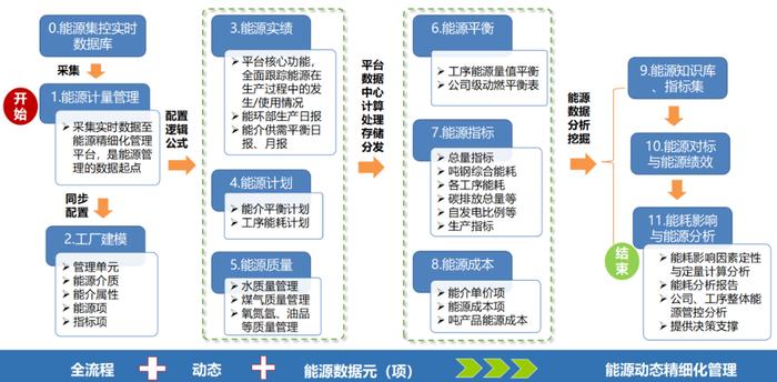 2024年度上市公司数字化转型最佳实践丨马钢股份：能源精细化动态分析与优化