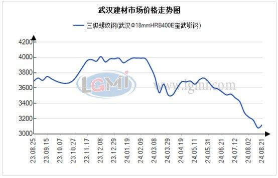 武汉市场建材价上涨 需求良好