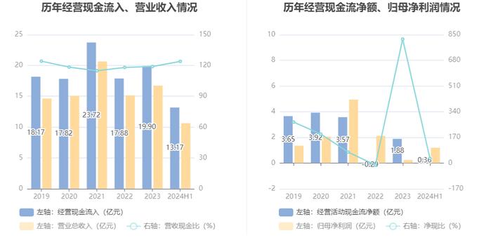 全志科技：2024年上半年盈利1.19亿元 同比扭亏