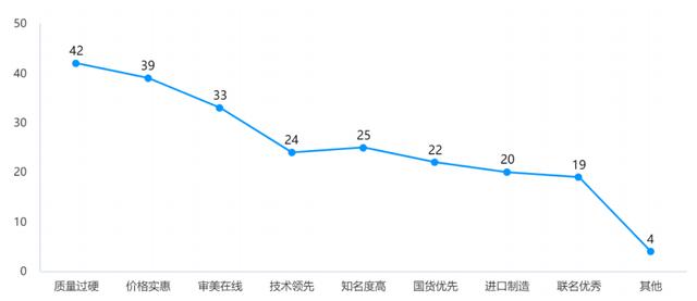 纸质化变少了，但中性笔还在涨价