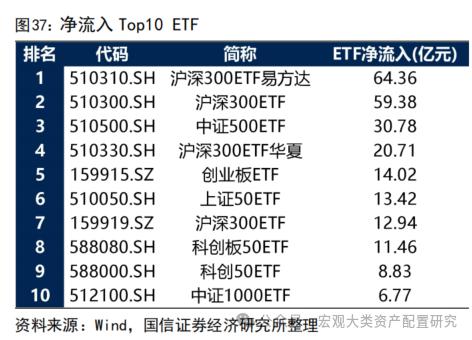 【国信策略】缩量进行时，赚钱效应小幅改善