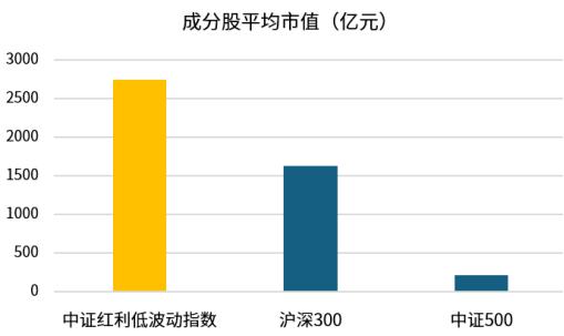 专栏 | 红利情报站：红利低波动指数到底是什么来头？