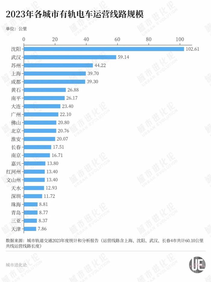 一年运营成本8409万元，客票收入107.5万！红河有轨电车停运超20天，6月每日客运量只有300多人！公司称不确定何时恢复运营