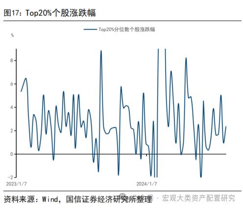 【国信策略】缩量进行时，赚钱效应小幅改善